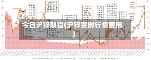 今日沪锌期指(沪锌实时行情费用)