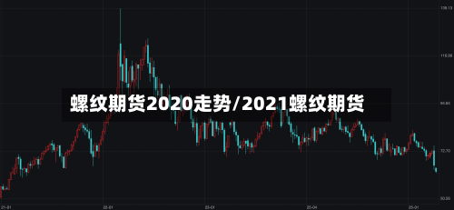 螺纹期货2020走势/2021螺纹期货-第3张图片