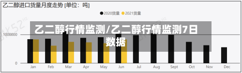 乙二醇行情监测/乙二醇行情监测7日数据