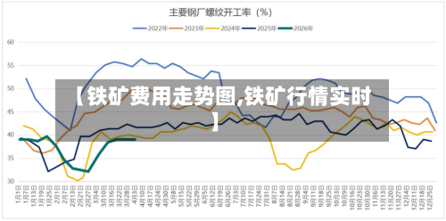 【铁矿费用走势图,铁矿行情实时】
