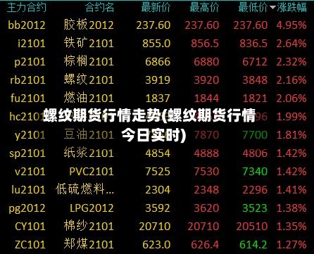 螺纹期货行情走势(螺纹期货行情今日实时)-第2张图片