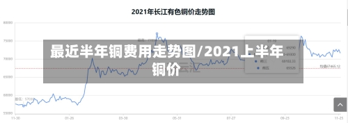 最近半年铜费用走势图/2021上半年铜价