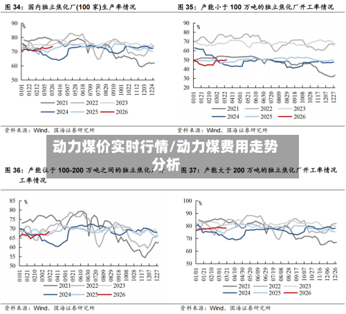 动力煤价实时行情/动力煤费用走势分析