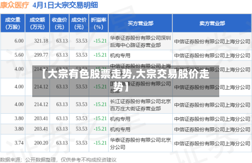 【大宗有色股票走势,大宗交易股价走势】