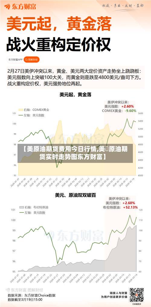 【美原油期货费用今日行情,美囯原油期货实时走势图东方财富】-第2张图片