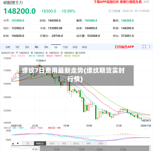 缧纹7日费用最新走势(缧纹期货实时行情)-第2张图片