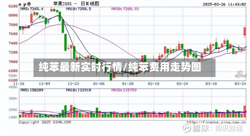 纯苯最新实时行情/纯苯费用走势图