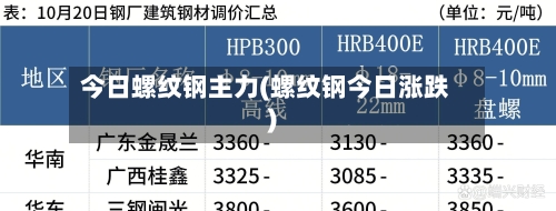 今日螺纹钢主力(螺纹钢今日涨跌)-第2张图片