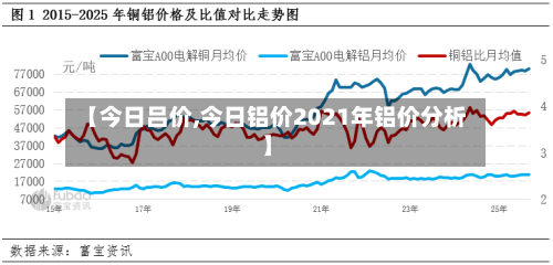 【今日吕价,今日铝价2021年铝价分析】