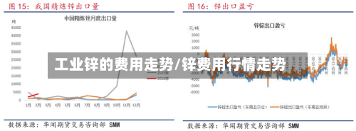 工业锌的费用走势/锌费用行情走势