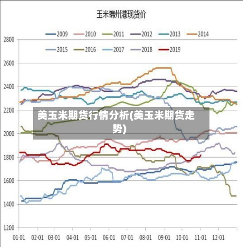 美玉米期货行情分析(美玉米期货走势)-第2张图片