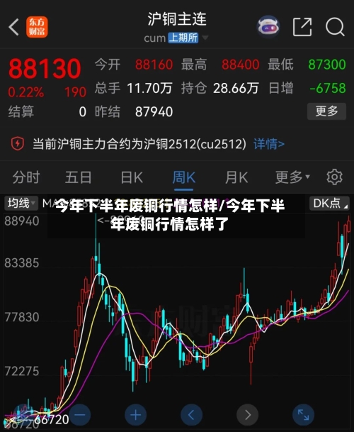 今年下半年废铜行情怎样/今年下半年废铜行情怎样了-第2张图片