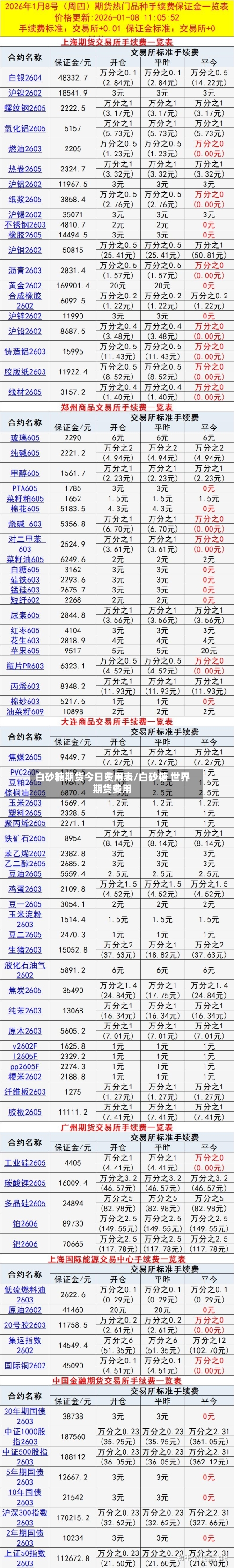 白砂糖期货今日费用表/白砂糖 世界期货费用-第3张图片