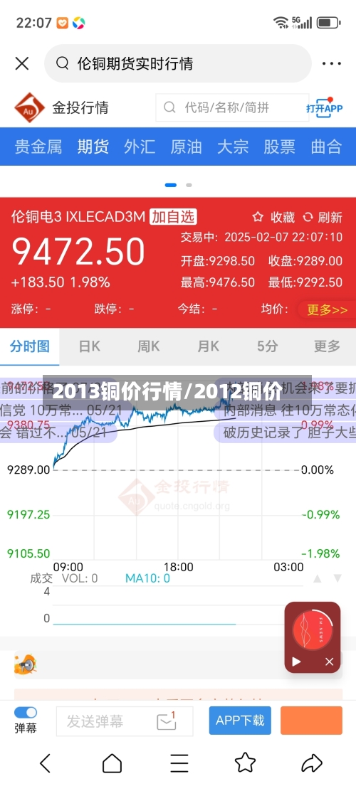 2013铜价行情/2012铜价-第3张图片