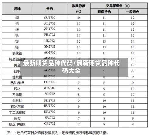 最新期货品种代码/最新期货品种代码大全-第2张图片