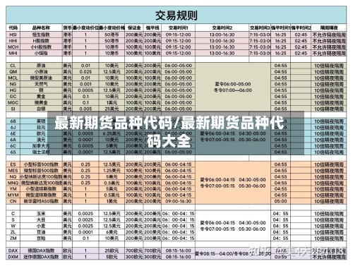 最新期货品种代码/最新期货品种代码大全