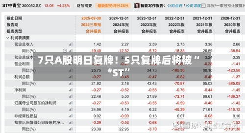7只A股明日复牌！5只复牌后将被“*ST	”-第2张图片