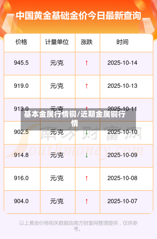 基本金属行情铜/近期金属铜行情-第3张图片