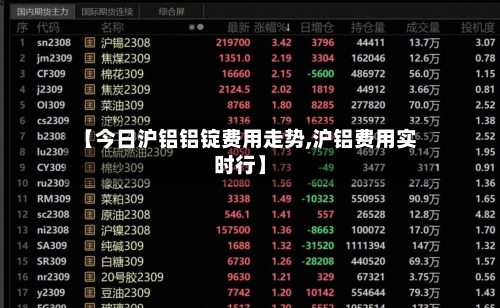 【今日沪铝铝锭费用走势,沪铝费用实时行】-第2张图片
