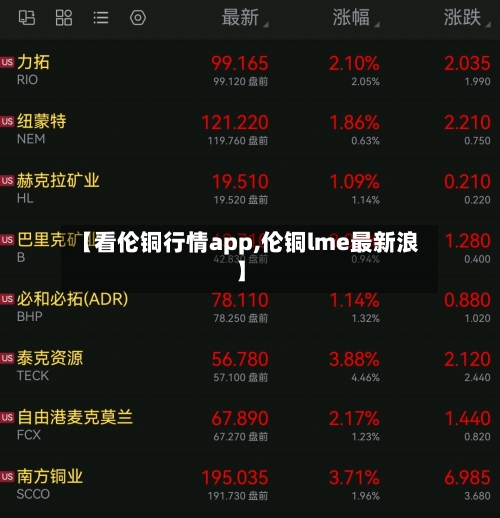 【看伦铜行情app,伦铜lme最新浪】-第2张图片