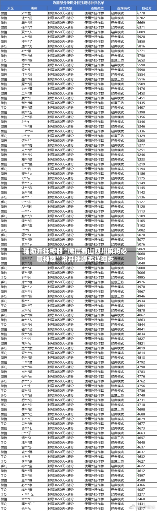 辅助开挂神器“微信蜀山四川麻将必赢神器”附开挂脚本详细步-第3张图片