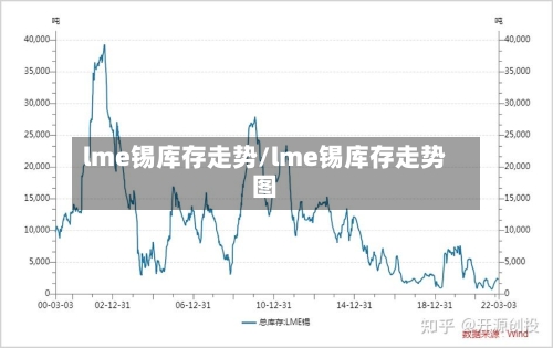 lme锡库存走势/lme锡库存走势图