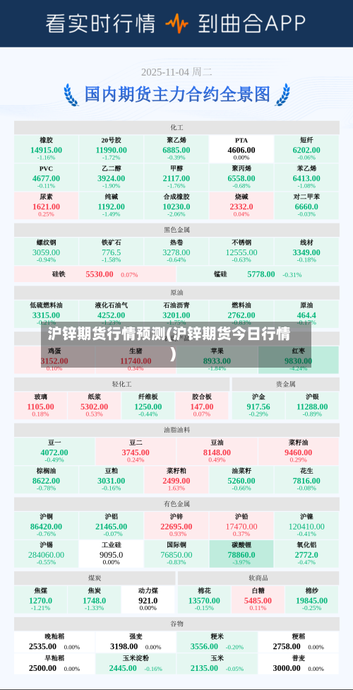 沪锌期货行情预测(沪锌期货今日行情)