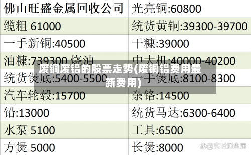 废铜废铝的股票走势(废铜铝费用最新费用)