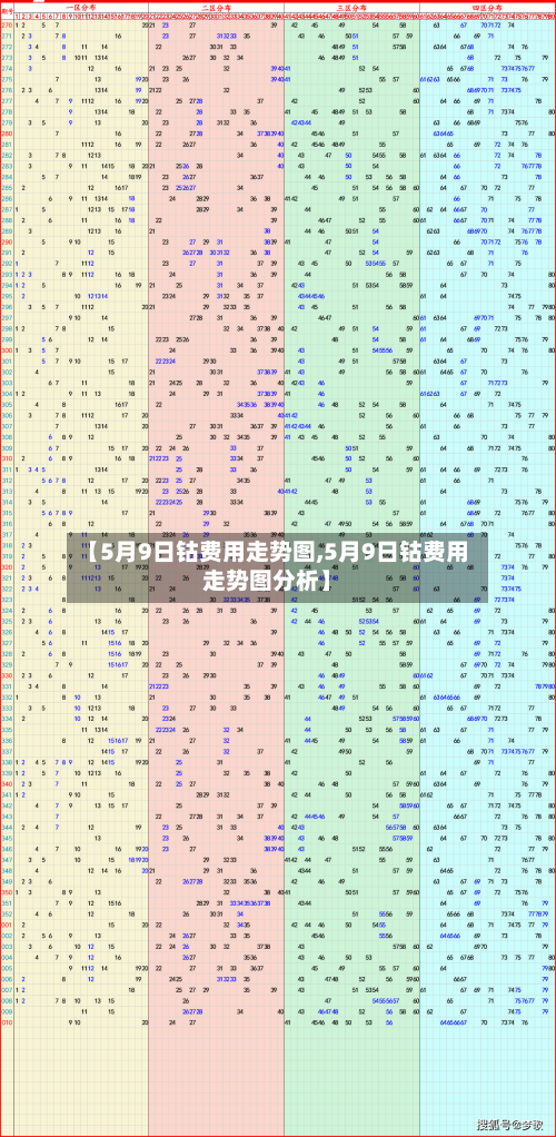 【5月9日钴费用走势图,5月9日钴费用走势图分析】-第3张图片