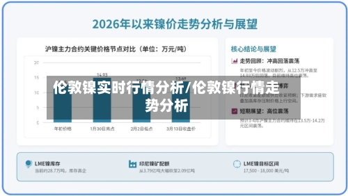 伦敦镍实时行情分析/伦敦镍行情走势分析