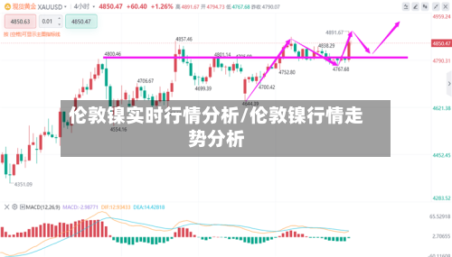 伦敦镍实时行情分析/伦敦镍行情走势分析-第2张图片
