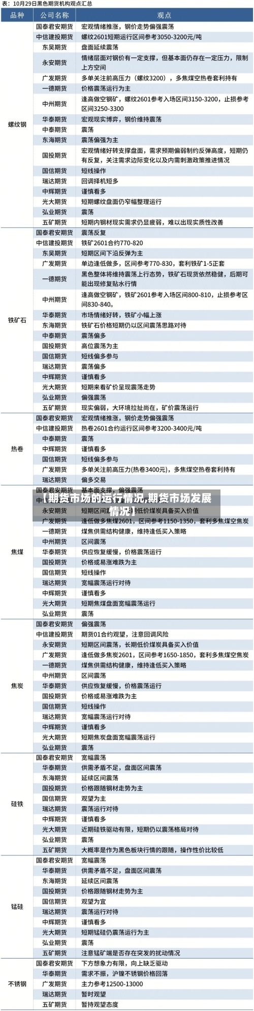 【期货市场的运行情况,期货市场发展情况】