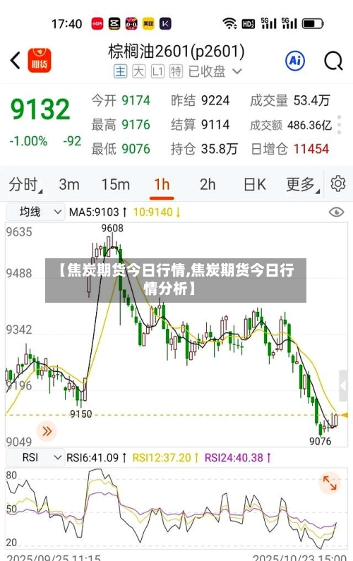 【焦炭期货今日行情,焦炭期货今日行情分析】