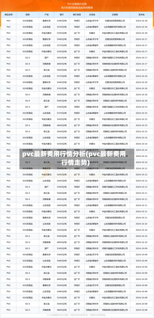 pvc最新费用行情分析(pvc最新费用行情走势)-第3张图片