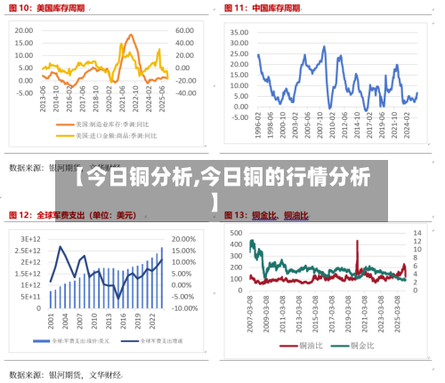 【今日铜分析,今日铜的行情分析】
