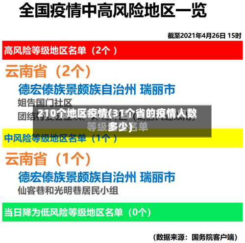 210个地区疫情(31个省的疫情人数多少)-第2张图片