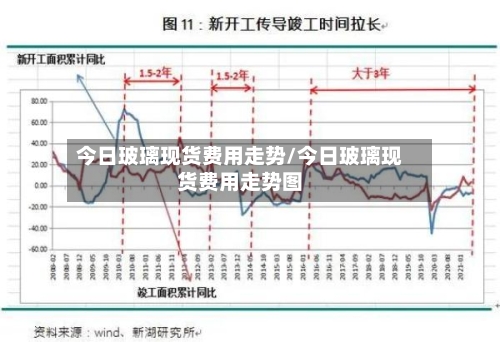 今日玻璃现货费用走势/今日玻璃现货费用走势图