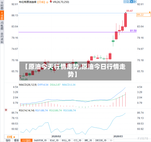 【原油今天行情走势,原油今日行情走势】-第2张图片