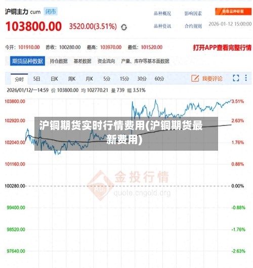 沪铜期货实时行情费用(沪铜期货最新费用)-第2张图片