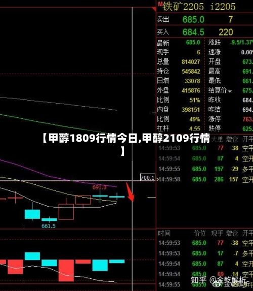 【甲醇1809行情今日,甲醇2109行情】-第2张图片