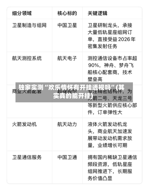 独家实测“欢乐情怀有开挂透视吗”(其实真的能开挂)-第2张图片