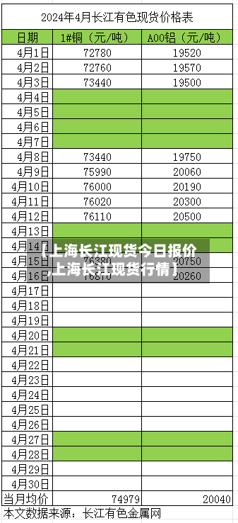 【上海长江现货今日报价,上海长江现货行情】-第2张图片