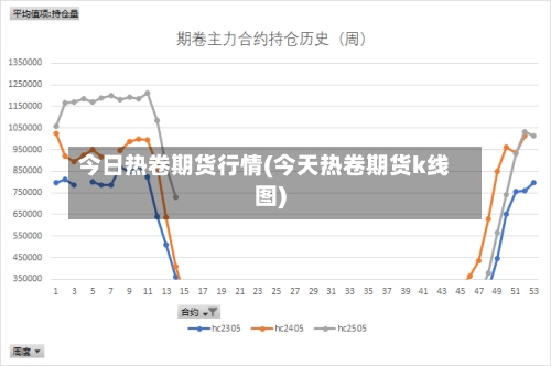 今日热卷期货行情(今天热卷期货k线图)-第3张图片