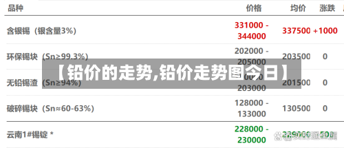 【铅价的走势,铅价走势图今日】-第3张图片