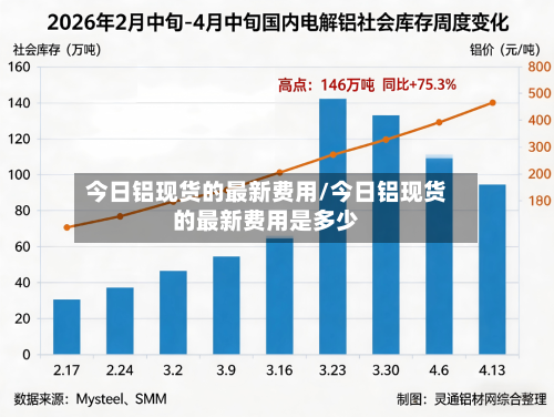 今日铝现货的最新费用/今日铝现货的最新费用是多少-第2张图片