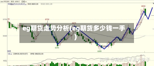 eg期货走势分析(eg期货多少钱一手)