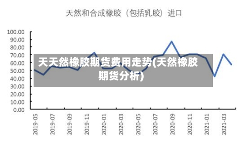 天天然橡胶期货费用走势(天然橡胶期货分析)-第2张图片