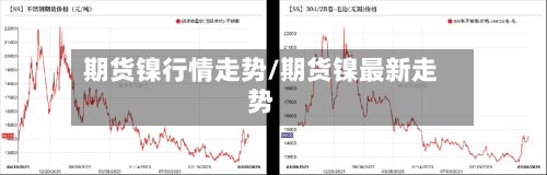 期货镍行情走势/期货镍最新走势-第2张图片