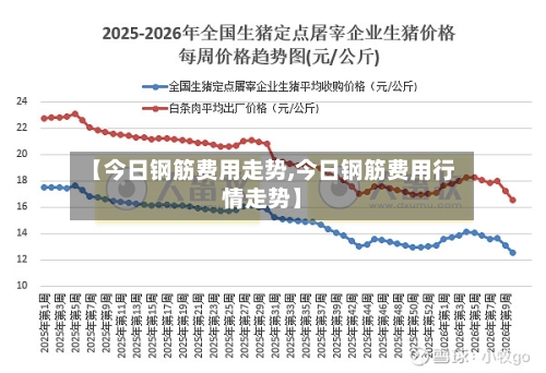 【今日钢筋费用走势,今日钢筋费用行情走势】-第2张图片