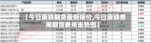 【今日废铁期货最新报价,今日废铁费用期货费用走势图】